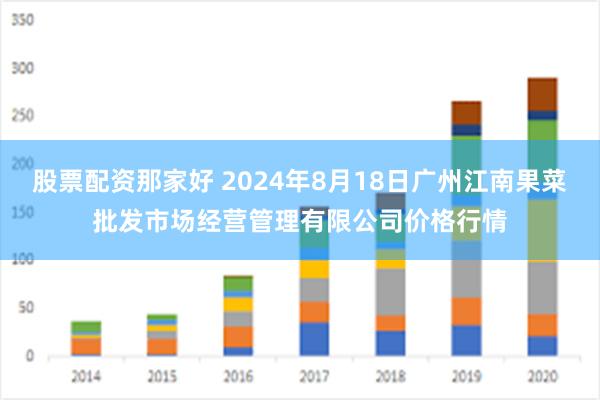 股票配资那家好 2024年8月18日广州江南果菜批发市场经营管理有限公司价格行情