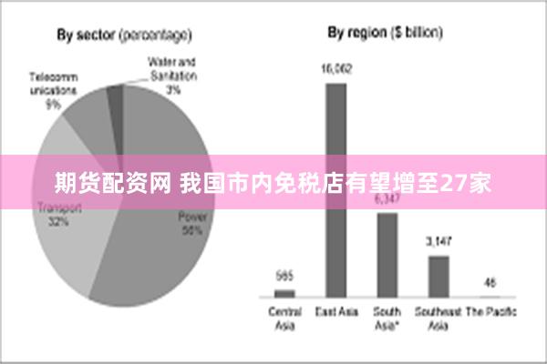 期货配资网 我国市内免税店有望增至27家