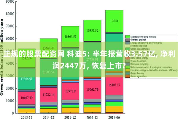 正规的股票配资网 科迪5: 半年报营收3.57亿, 净利润2447万, 恢复上市?