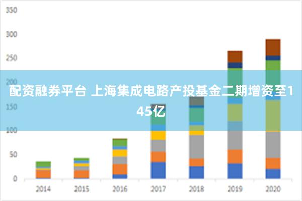 配资融券平台 上海集成电路产投基金二期增资至145亿