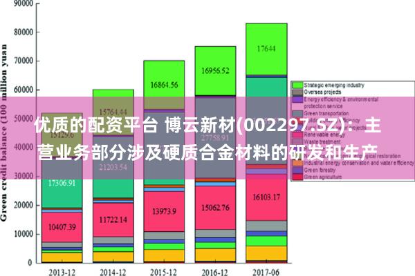 优质的配资平台 博云新材(002297.SZ)：主营业务部分涉及硬质合金材料的研发和生产