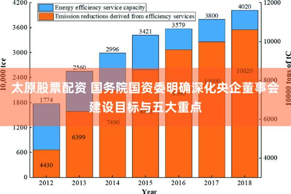 太原股票配资 国务院国资委明确深化央企董事会建设目标与五大重点