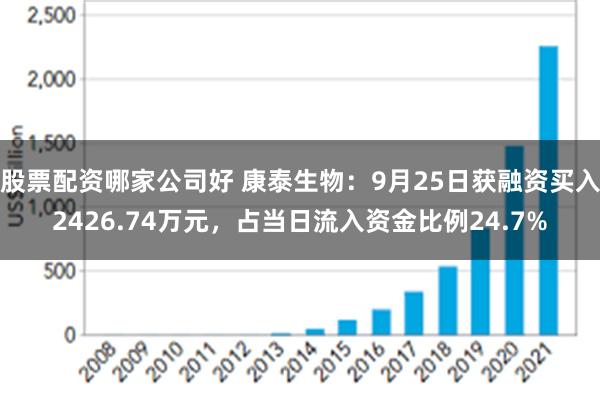 股票配资哪家公司好 康泰生物：9月25日获融资买入2426.74万元，占当日流入资金比例24.7%