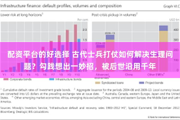 配资平台的好选择 古代士兵打仗如何解决生理问题？勾践想出一妙招，被后世沿用千年