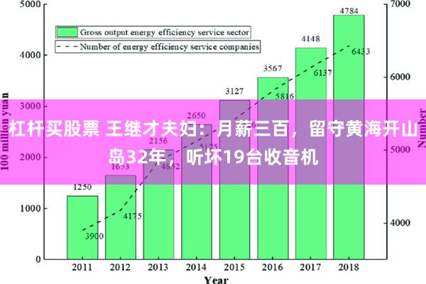 杠杆买股票 王继才夫妇：月薪三百，留守黄海开山岛32年，听坏19台收音机