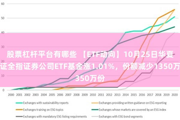 股票杠杆平台有哪些 【ETF动向】10月25日华夏中证全指证券公司ETF基金涨1.01%，份额减少1350万份