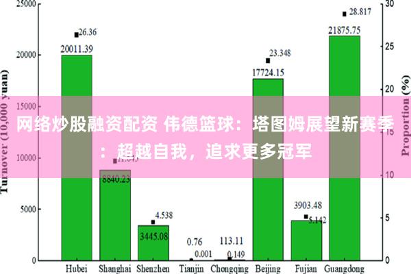 网络炒股融资配资 伟德篮球：塔图姆展望新赛季：超越自我，追求更多冠军