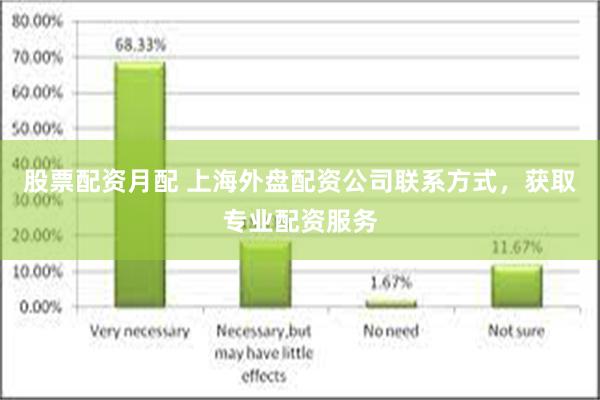 股票配资月配 上海外盘配资公司联系方式，获取专业配资服务