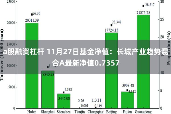 a股融资杠杆 11月27日基金净值：长城产业趋势混合A最新净值0.7357