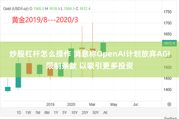 炒股杠杆怎么操作 消息称OpenAI计划放弃AGI限制条款 以吸引更多投资