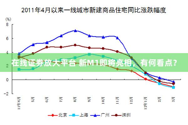 在线证劵放大平台 新M1即将亮相，有何看点？