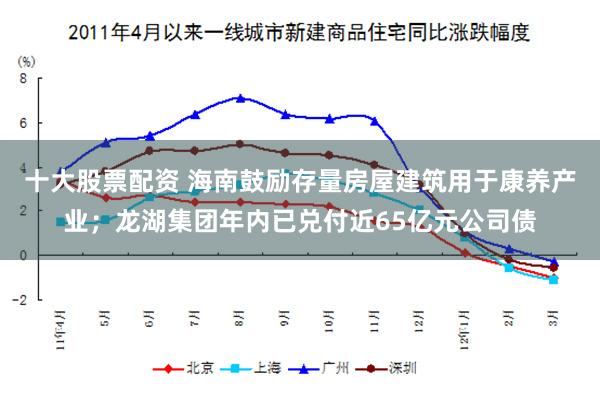 十大股票配资 海南鼓励存量房屋建筑用于康养产业；龙湖集团年内已兑付近65亿元公司债