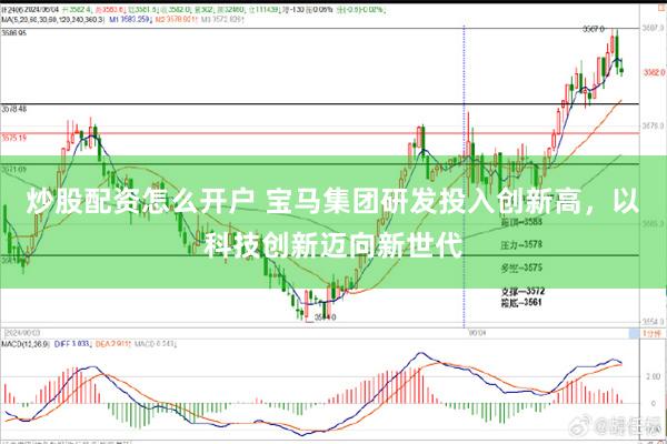 炒股配资怎么开户 宝马集团研发投入创新高，以科技创新迈向新世代